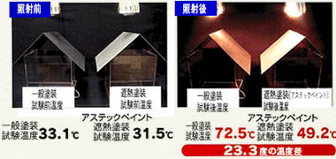 アステック塗料と一般塗料の照射テスト比較