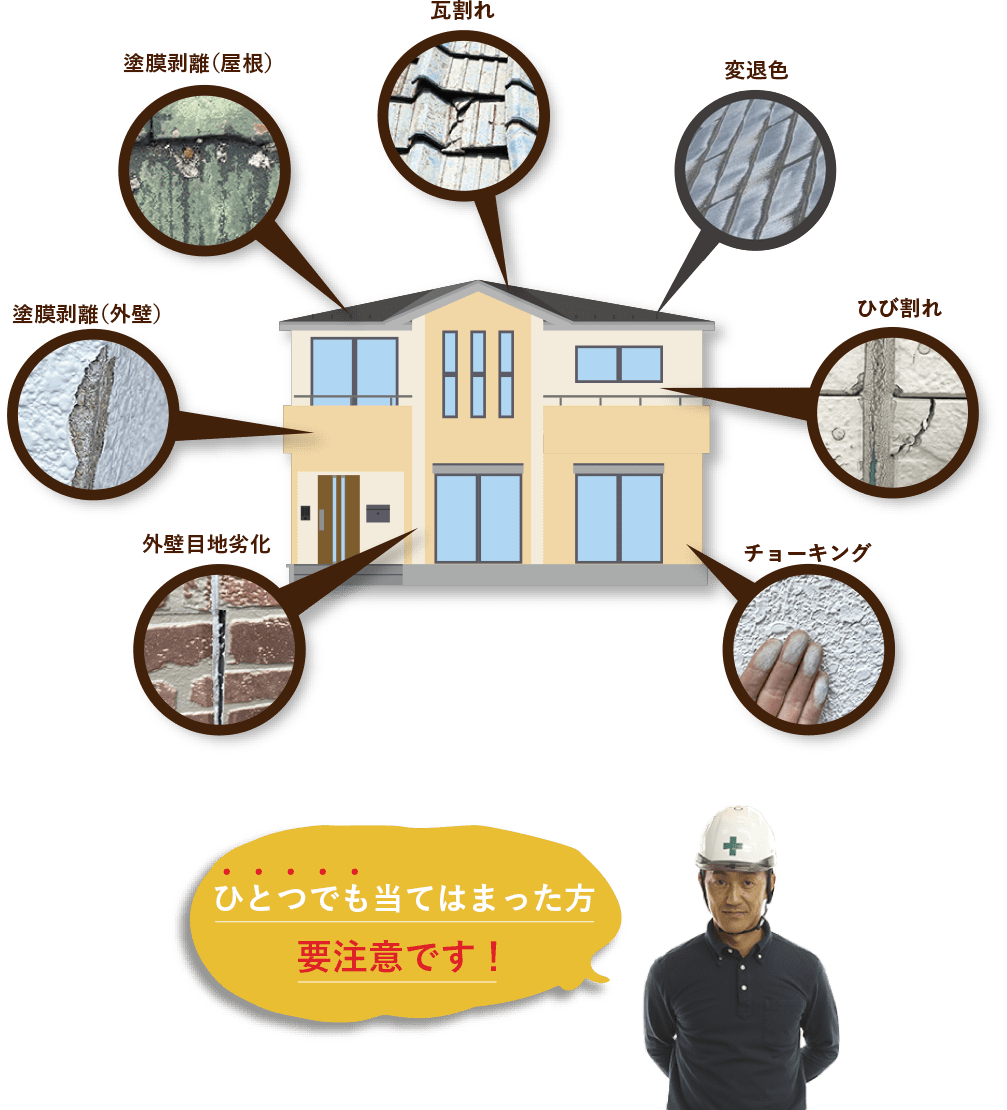 ひとつでも当てはまった方 要注意です！